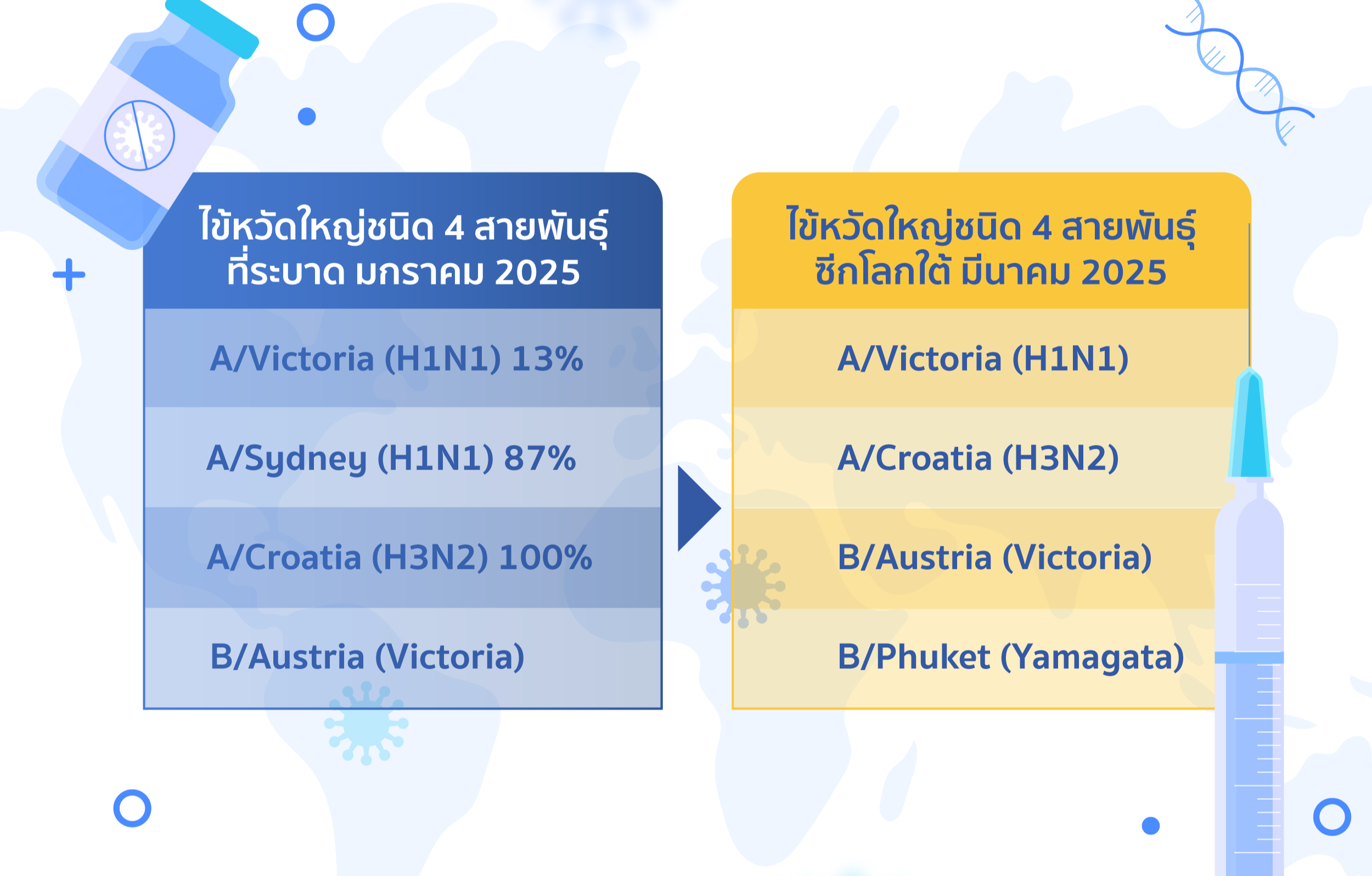 ผู้ป่วยไข้หวัดใหญ่