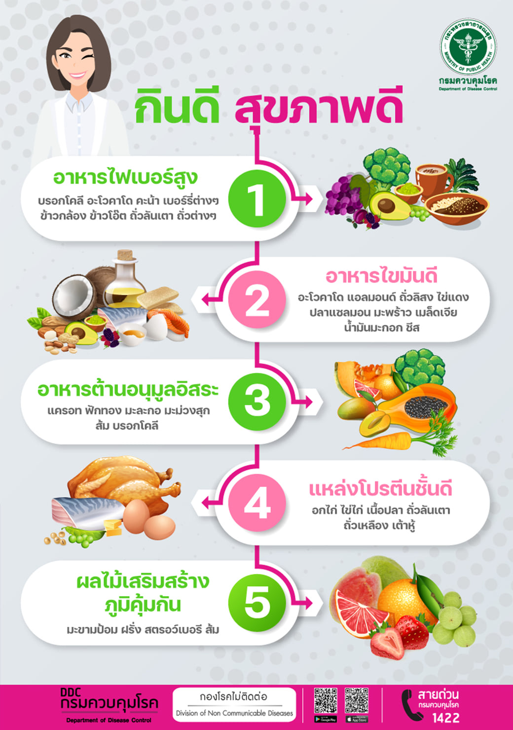 กินดี-สุขภาพดี