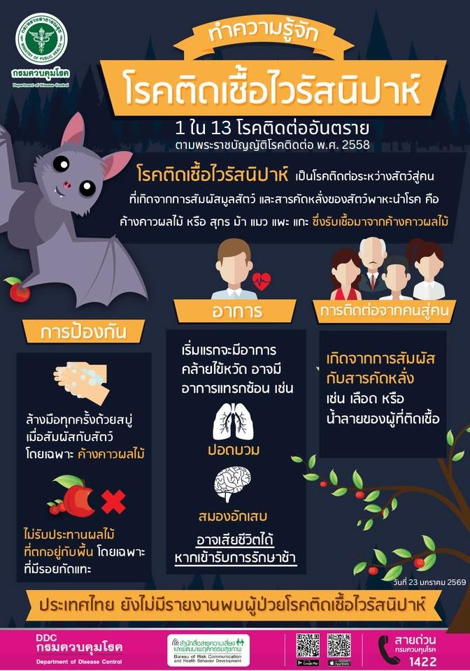 ไวรัสนิปาห์
